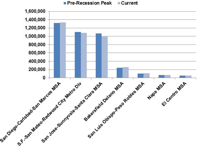 Regions where job recovery has met pre-Recession peak