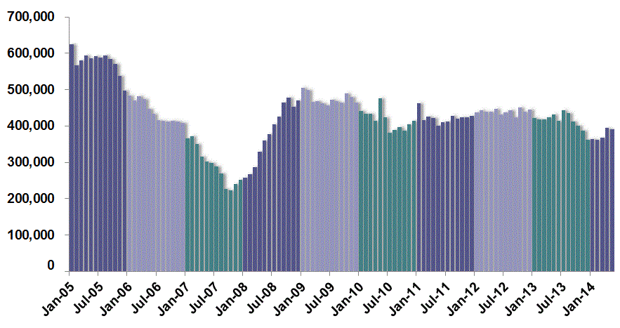 Sales of Existing Detached Homes