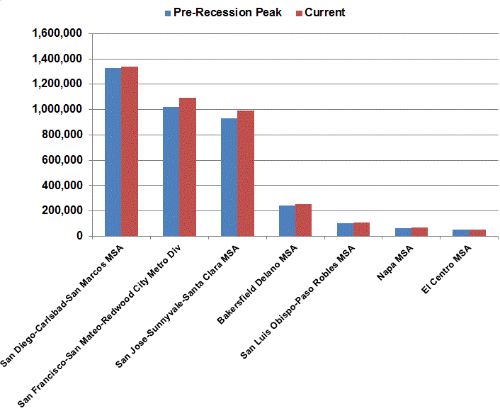 Regions where job recovery has met pre-Recession peak