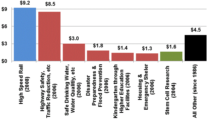 This chart describes authorized but unissued debt.