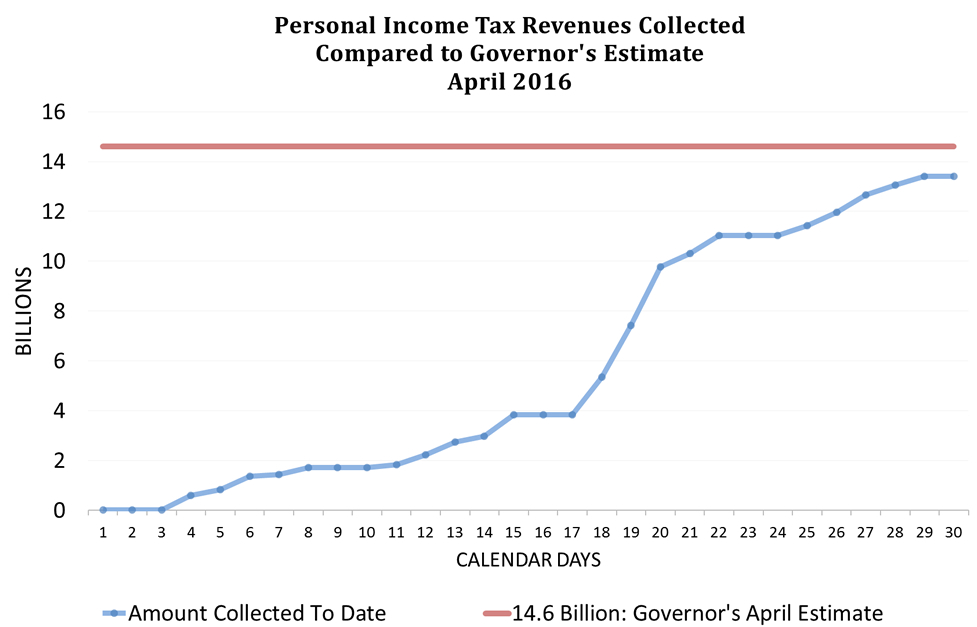 California 2016 Tax Chart