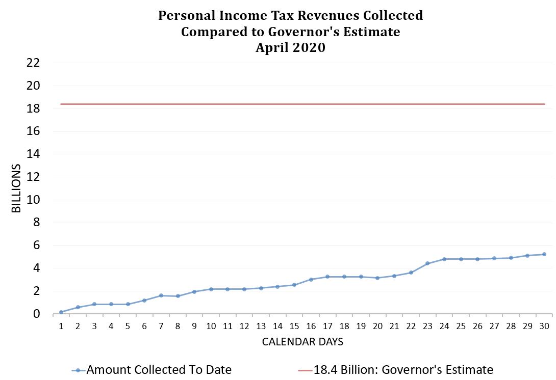 April 2019 Preliminary Report of California Personal Income Tax Revenues (In Thousands of Dollars)*